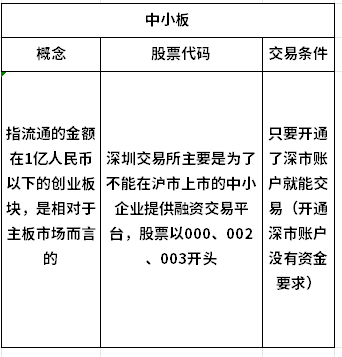 股票各类板块统计大全！附散户交易条件明细！