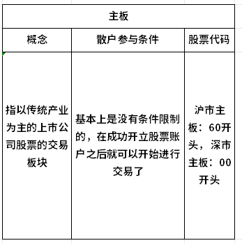 股票各类板块统计大全！附散户交易条件明细！