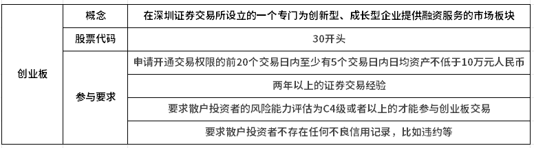 股票各类板块统计大全！附散户交易条件明细！