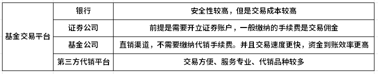 买基金哪个平台最安全？推荐这几个！