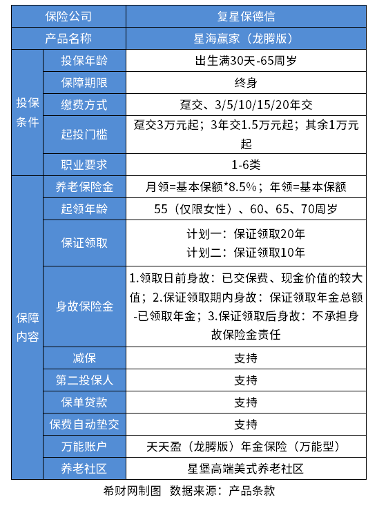 60岁老人交什么保险能领工资？介绍不同险种