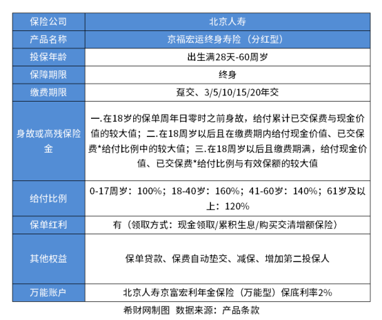 60岁老人交什么保险能领工资？介绍不同险种