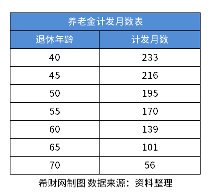 农村老人交9000保险领多少钱呢？居民养老和商业养老年金险并不同