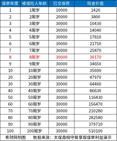 2024年增额终身寿险哪个好？目前好的增额终身寿险排名来了