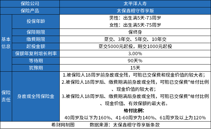 2024年增额终身寿险哪个好？目前好的增额终身寿险排名来了