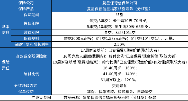 2024年增额终身寿险哪个好？目前好的增额终身寿险排名来了