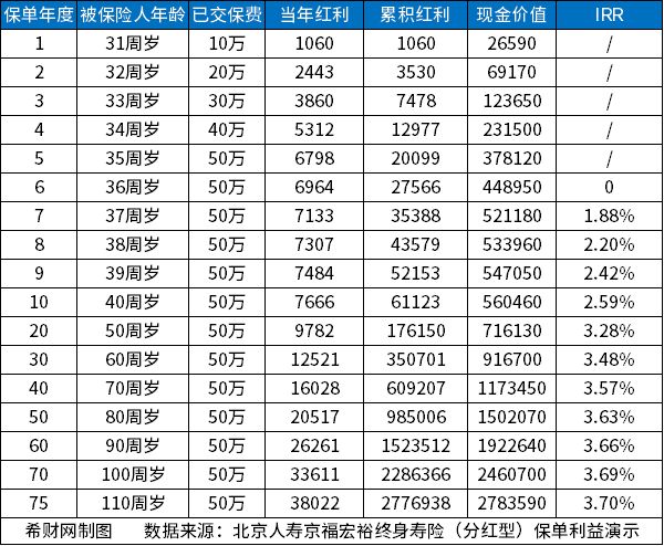 2024年增额终身寿险哪个好？目前好的增额终身寿险排名来了