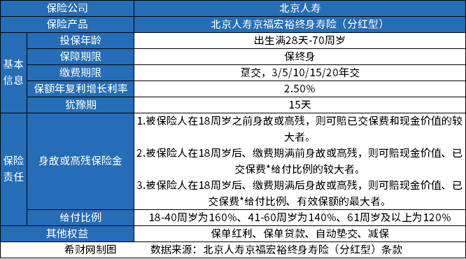 2024年增额终身寿险哪个好？目前好的增额终身寿险排名来了