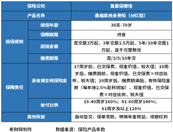 增额终身寿险哪款值得买？优质产品盘点好了