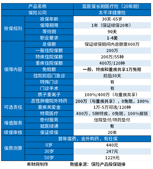 2024蚂蚁保哪个保险值得买？介绍两款