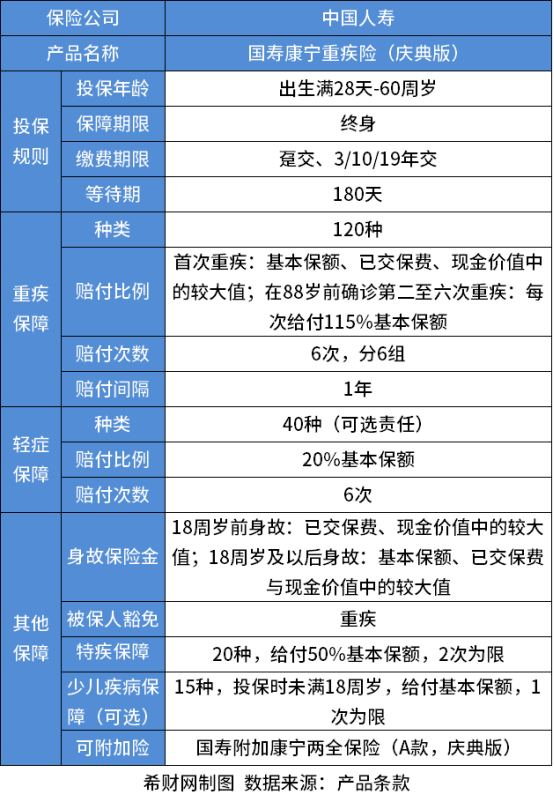 大保险公司的重疾险介绍？三款热门产品值得一看