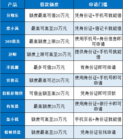 5000元必下小额贷款？根本没有！分享几个容易下款的网贷