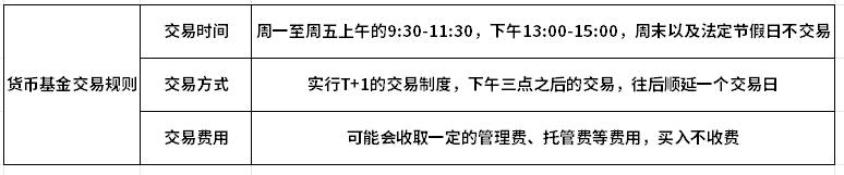 2024建议买货币基金吗？看完这篇文章你就知道了！