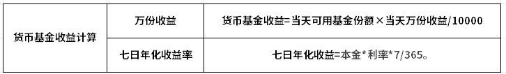 2024建议买货币基金吗？看完这篇文章你就知道了！