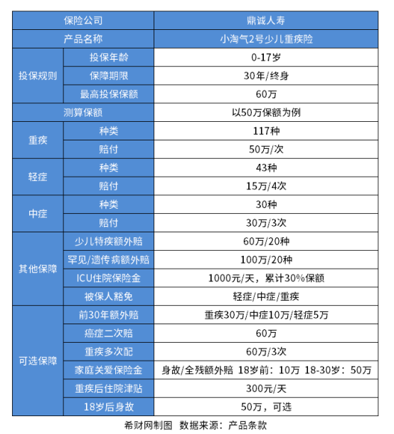 重疾险性价比排行？附热门产品价格排名一览表