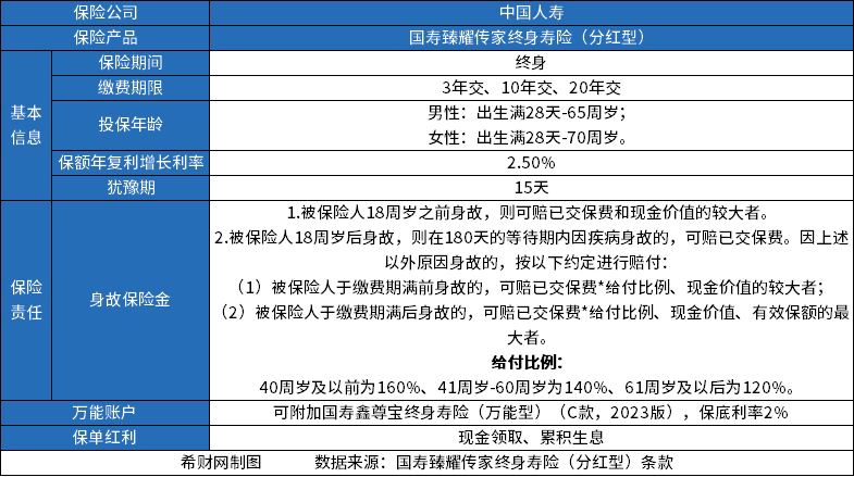 市面上好的增额终身寿险，收益高的增额寿险分享