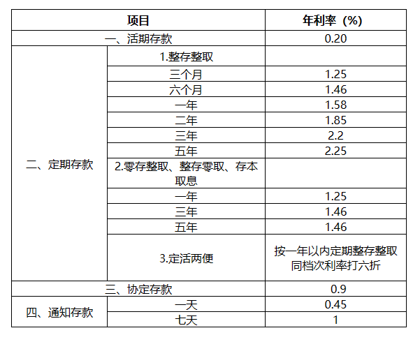 95580是什么银行来电？