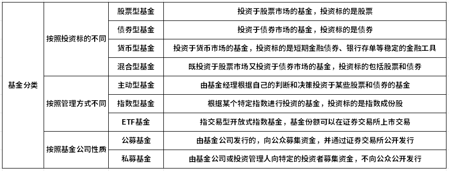 新手入门基金知识大全