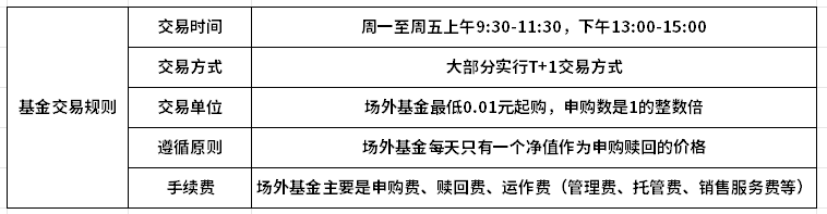 新手入门基金知识大全