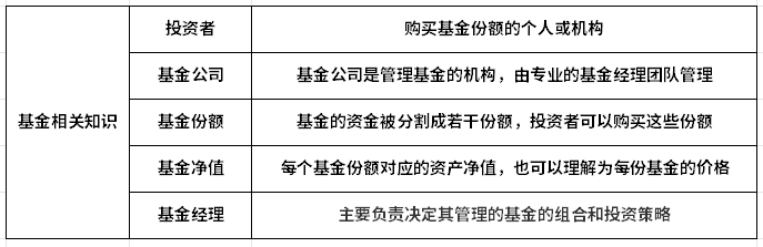 新手入门基金知识大全