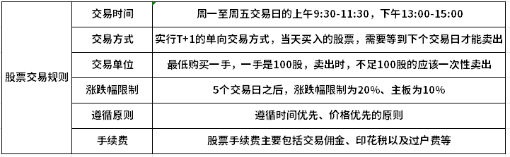 新手炒股入门知识？最新炒股入门知识你都知道吗！