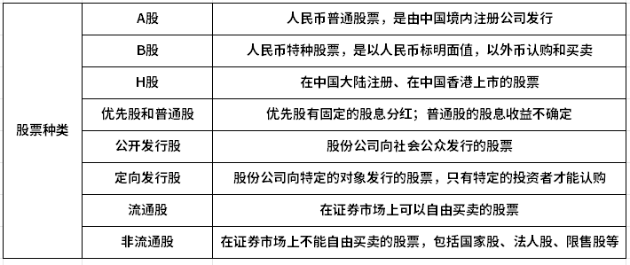 新手炒股入门知识？最新炒股入门知识你都知道吗！