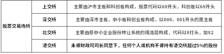 新手炒股入门知识？最新炒股入门知识你都知道吗！