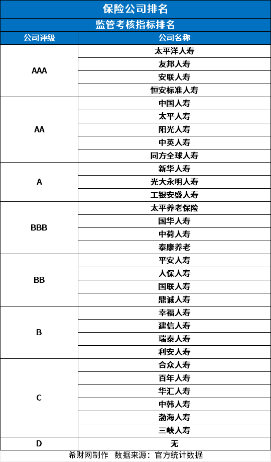 中国保险公司排名？从多角度进行排名