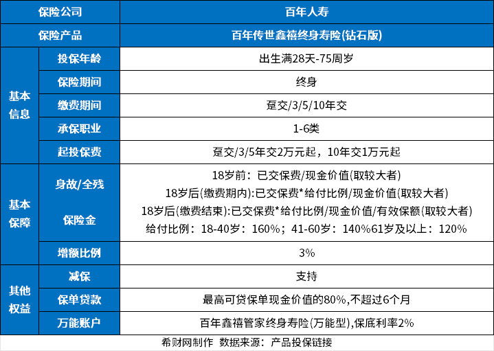 百年人寿增额寿险哪款好？这款产品不容错过