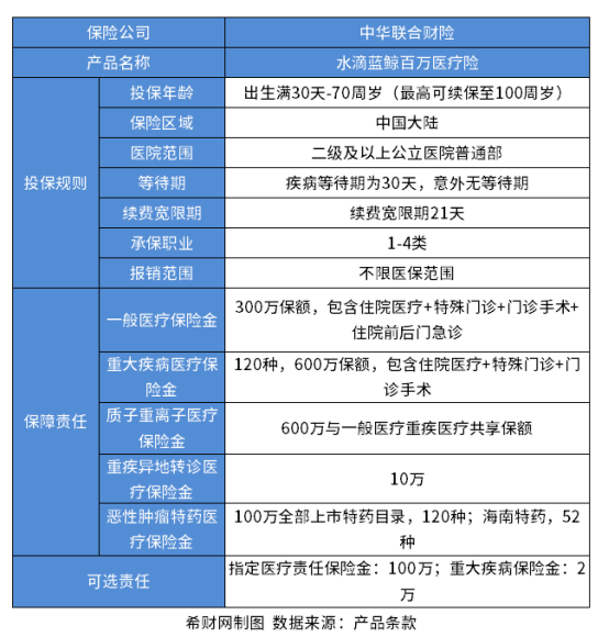 水滴保险商城是真的假的？可靠吗？答案当然是可靠的