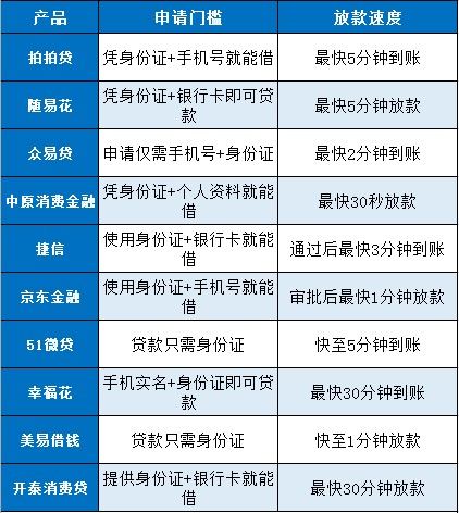 24小时急用钱，哪个网贷好下款？这几个平台简单又快捷