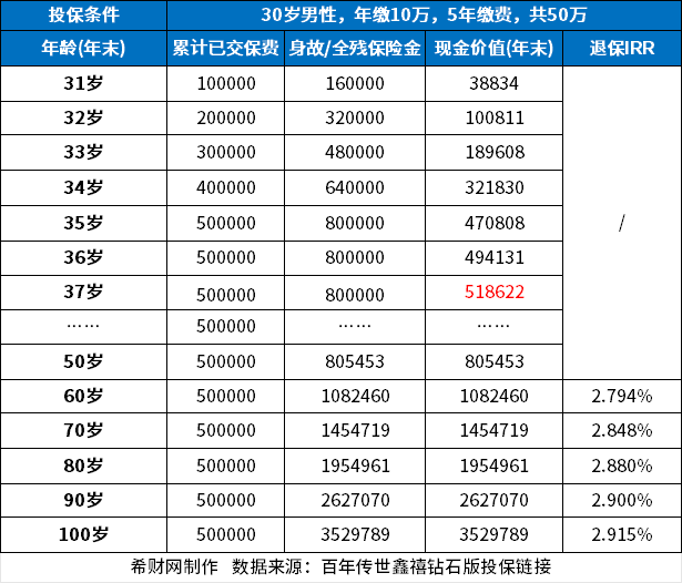 百年人寿增额寿险哪款好？这款产品不容错过