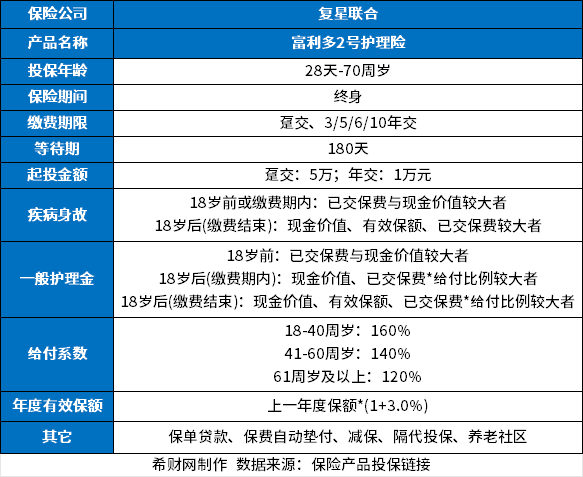 复星联合健康保险靠谱吗？看公司发展+偿付能力+主打产品