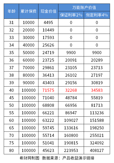 2024比较好的年金险？ 大公司年金险+收益可观年金险