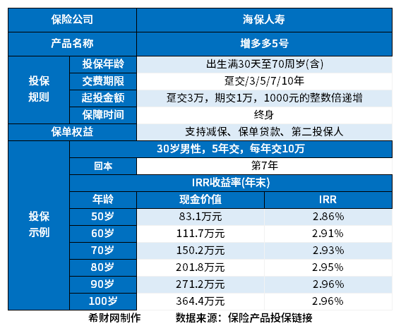 增额寿险怎么样避坑？这里手抄一份攻略收下