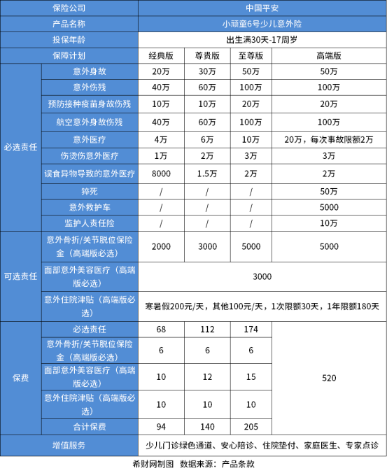 少儿意外险有哪些保险？详细介绍两款当下热门少儿意外险