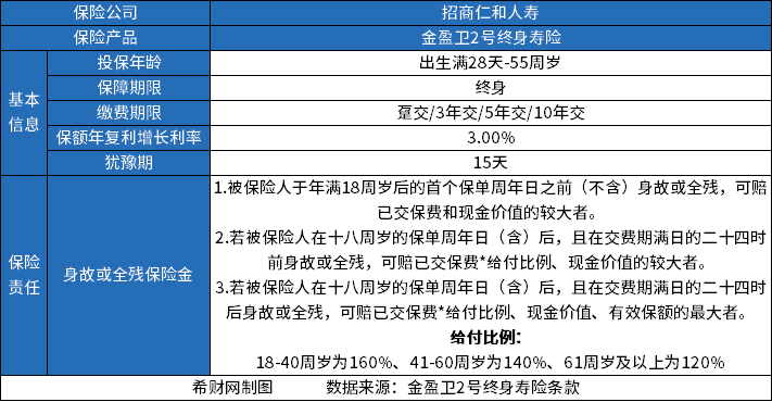 金盈卫2号是什么保险？收益多少？