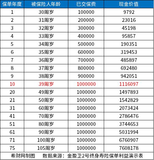 金盈卫2号是什么保险？收益多少？