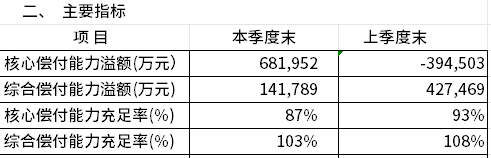 富德生命人寿目前状况如何？实力+偿付能力+理赔服务+主打产品