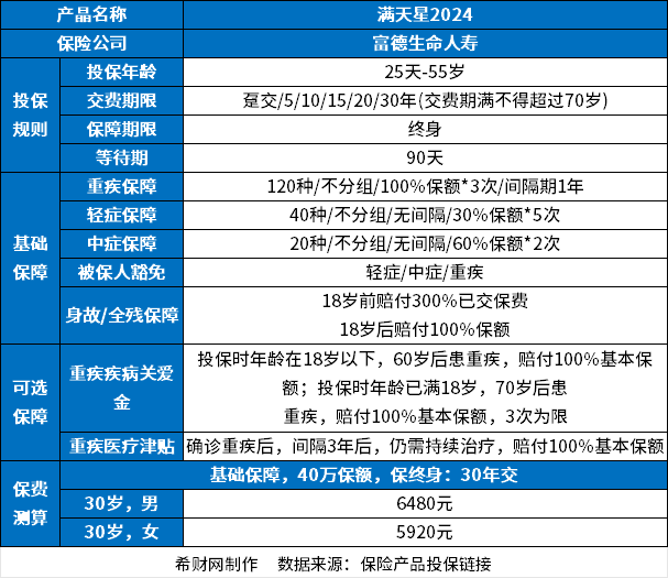 富德生命人寿目前状况如何？实力+偿付能力+理赔服务+主打产品