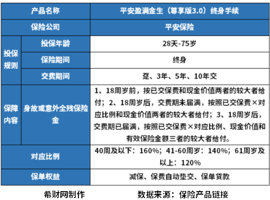 平安保险买哪款比较好？增额终身寿险有什么产品？