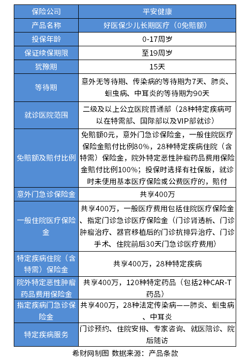 学生保险必买三种险？买医疗险、意外险、重疾险就够了