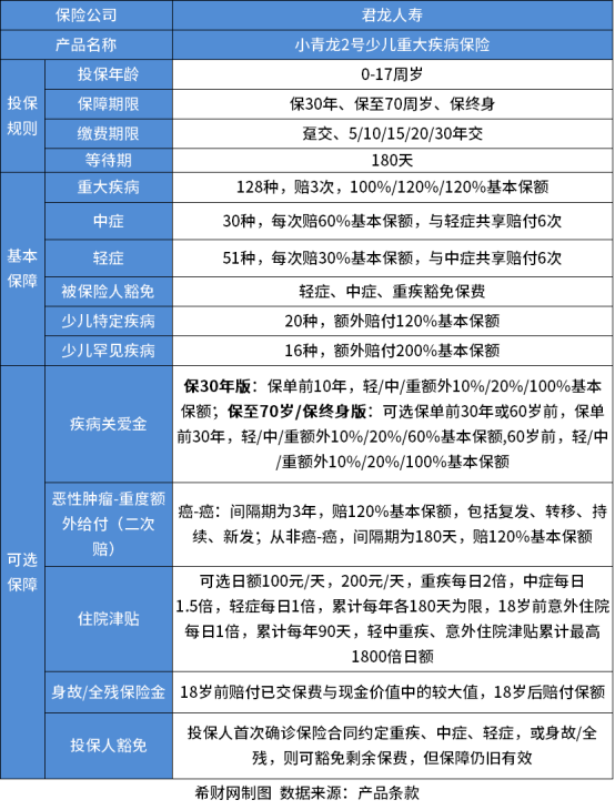 学生保险必买三种险？买医疗险、意外险、重疾险就够了