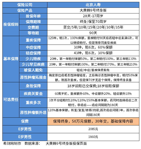 儿童重疾险排名一览表，分享性价比高保障好的产品