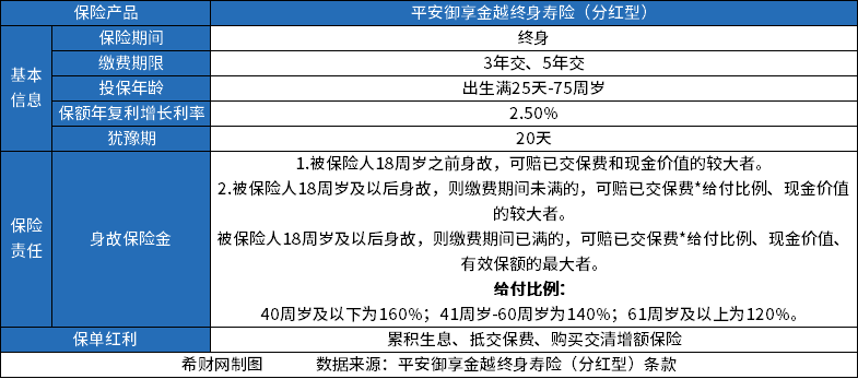 平安终身寿险哪个好？按照6款产品收益高低来排