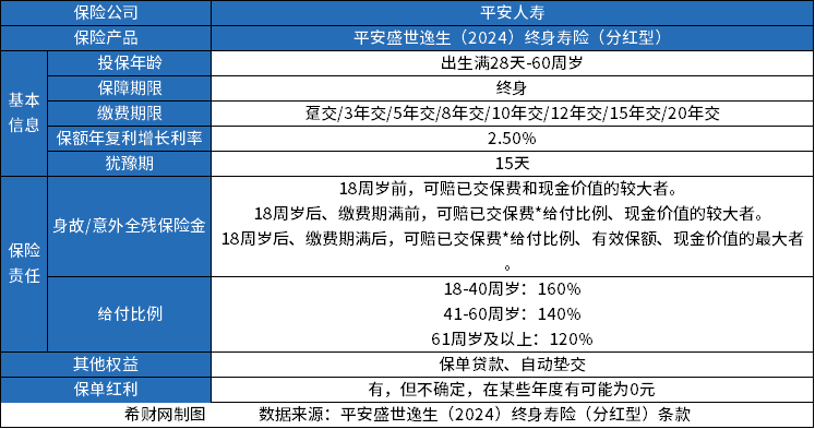 平安终身寿险哪个好？按照6款产品收益高低来排