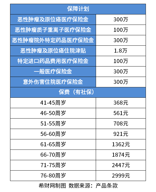 老人适合买什么保险？精选三种产品