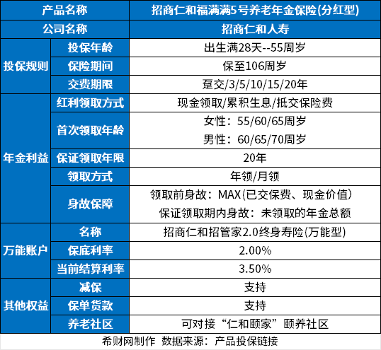 招商仁和人寿靠谱吗？公司实力+偿付能力+理赔服务+最新产品