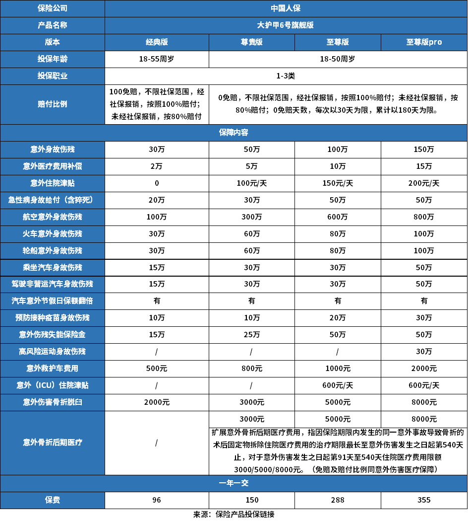 26岁买什么保险划算？这四类都性价比高