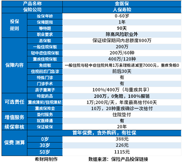 26岁买什么保险划算？这四类都性价比高